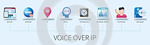 Voice over IP banner with icons vector infographic in 3d style
