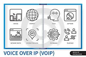 Voice over ip infographics linear icons collection