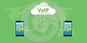 Voip voice over internet protocol