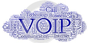 VOIP word cloud.