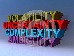 Volatility uncertainty complexity ambiguity