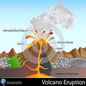 Volcanic Eruption