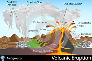 Volcanic Eruption photo