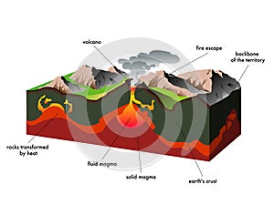 Volcano