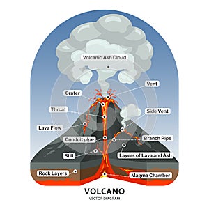 Volcano cross section with hot lava and volcanic ash cloud vector diagram