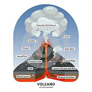 Volcano cross section with hot lava and volcanic ash cloud vector diagram photo
