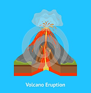 Volcano Cross Section View Card Poster. Vector