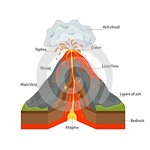 Volcano Cross Section View. Vector