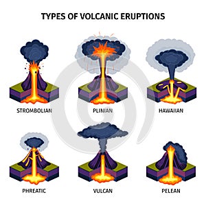 Volcano Eruptions Types