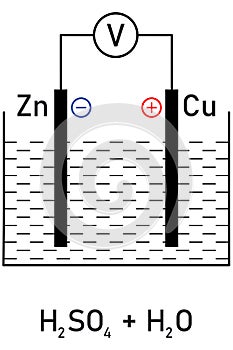 Volt cell - zinc and copper electrode immersed