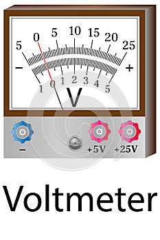 The voltmeter is a physical device for measuring the voltage in an electrical circuit.