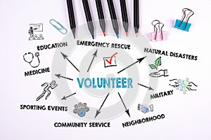 Volunteer. Medicine, Education, military and natural disasters concept