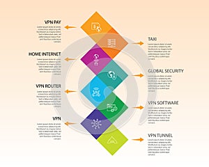 Vpn Infographics design. Timeline concept include vpn pay, archiving, home internet icons. Can be used for report