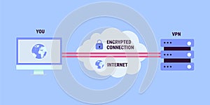 VPN Process Concept photo