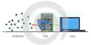 VPN scheme line banner photo