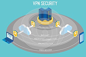 VPN security vector isometric infographic