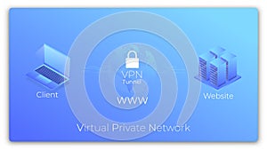 VPN. Virtual Private Network isometric concept. VPN secure tunnel connection.