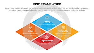 vrio business analysis framework infographic 4 point stage template with rhombus rotated square shape for slide presentation