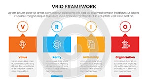 vrio business analysis framework infographic 4 point stage template with timeline style creative box with outline circle and