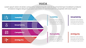 vuca framework infographic 4 point stage template with big arrow shape combination for slide presentation
