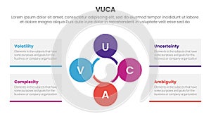 vuca framework infographic 4 point stage template with circular circle cycle linked for slide presentation