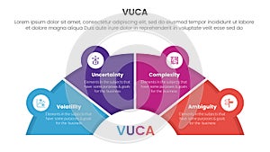 vuca framework infographic 4 point stage template with half circle speedometer shape for slide presentation
