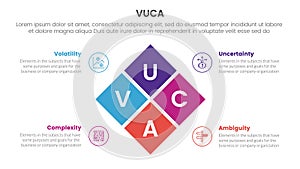 vuca framework infographic 4 point stage template with rotated box center combination for slide presentation