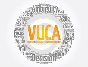 VUCA - Volatility, Uncertainty, Complexity, Ambiguity