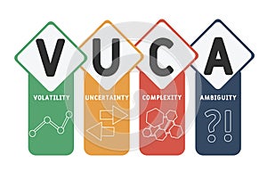 VUCA - Volatility, Uncertainty, Complexity, Ambiguity acronym  business concept background.