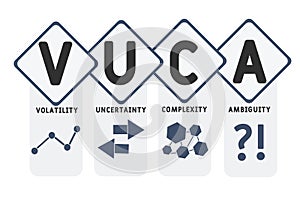 VUCA - Volatility, Uncertainty, Complexity, Ambiguity acronym  business concept background.