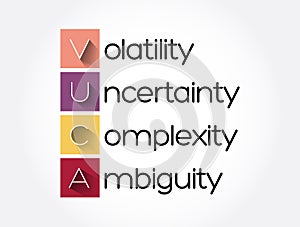 VUCA - Volatility, Uncertainty, Complexity, Ambiguity acronym, business concept background