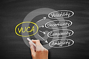 VUCA - Volatility, Uncertainty, Complexity, Ambiguity acronym, business concept on blackboard