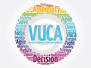 VUCA - Volatility, Uncertainty, Complexity, Ambiguity acronym word cloud