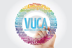 VUCA - Volatility, Uncertainty, Complexity, Ambiguity acronym word cloud, business concept background