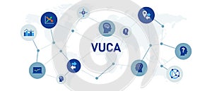 vuca volatility uncertainty complexity and ambiguity situation confusion condition photo