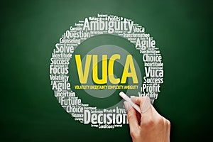 VUCA - word cloud, business concept background