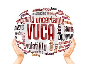 VUCA word cloud sphere concept