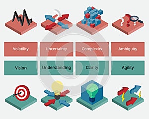 VUCA world stands for volatility, uncertainty, complexity and ambiguity which is the leadership theory