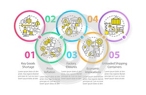 Vulnerabilities in supply chain circle infographic template