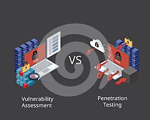 Vulnerability Assessment and Penetration Testing for vulnerability testing  to determine whether unauthorized access or other mali