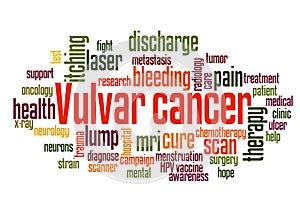 Vulvar cancer word cloud concept 2 photo