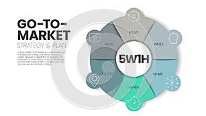 5w1h cause and effect diagram infographic template has 6 steps to analyze such as who, what, when, where, why and how. GTM or Go- photo
