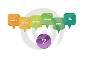 5W1H concept. Business framework and analysis. Multi color speech bubble with 5W 1H, who, what, where, when, why, how. on photo