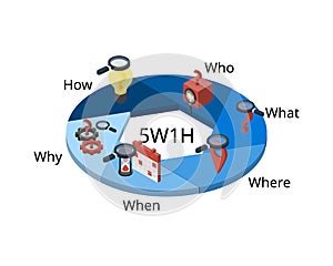 5W1H is a questioning approach and a problem solving method that aims to view ideas from various perspectives photo
