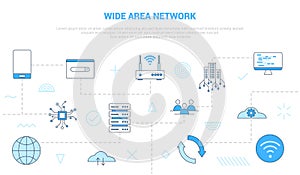 Wan wide area network internet concept with icon set template banner with modern blue color style