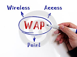 WAP Wireless Access Point inscription. Interior of modern business office on an background