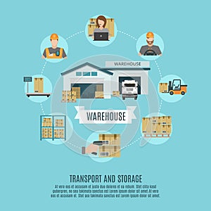 Warehouse facilities concept flat icon poster