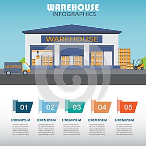 Warehouse infographics