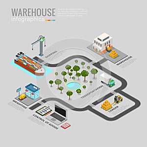 Warehouse infographics storage delivery shipping t