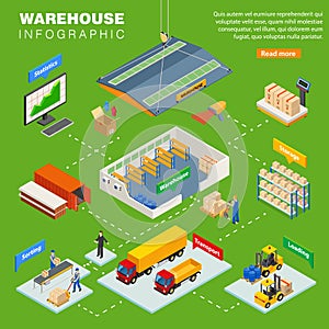 Warehouse Isometric Infographics Layout